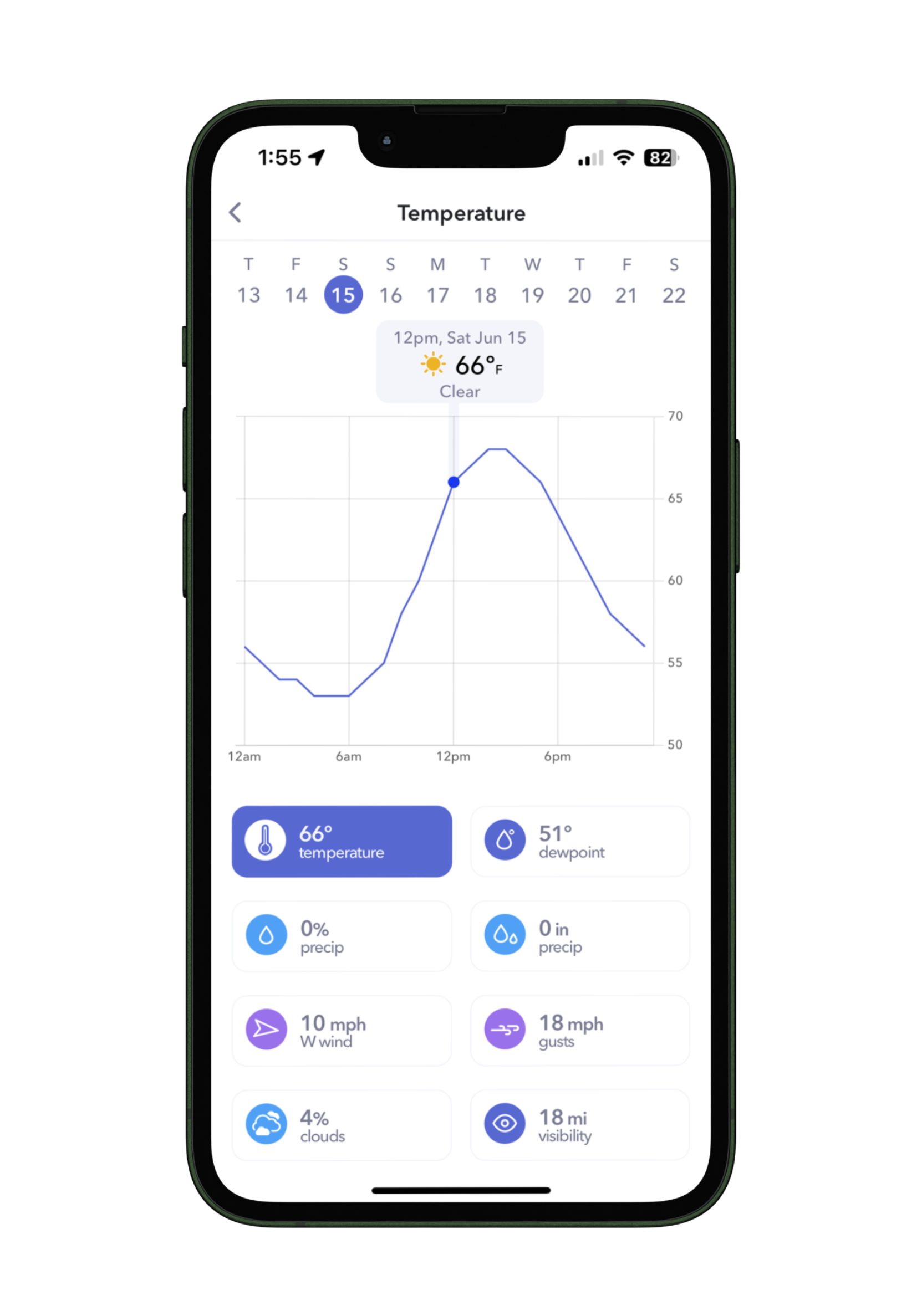 AutoPylot Drone Weather Graphs and Forecasts